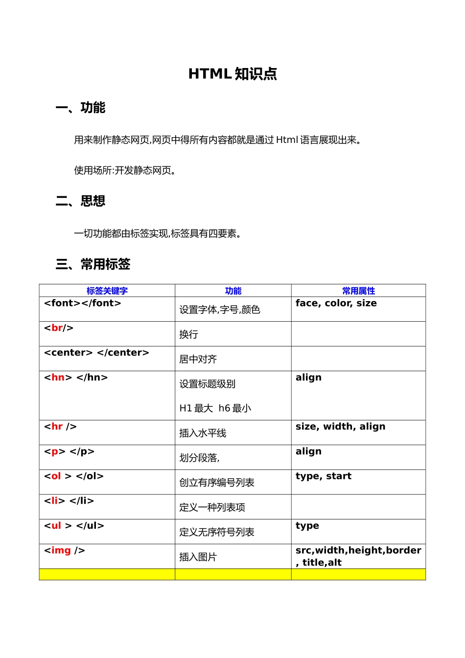 2025年Web前端知识点总结_第1页