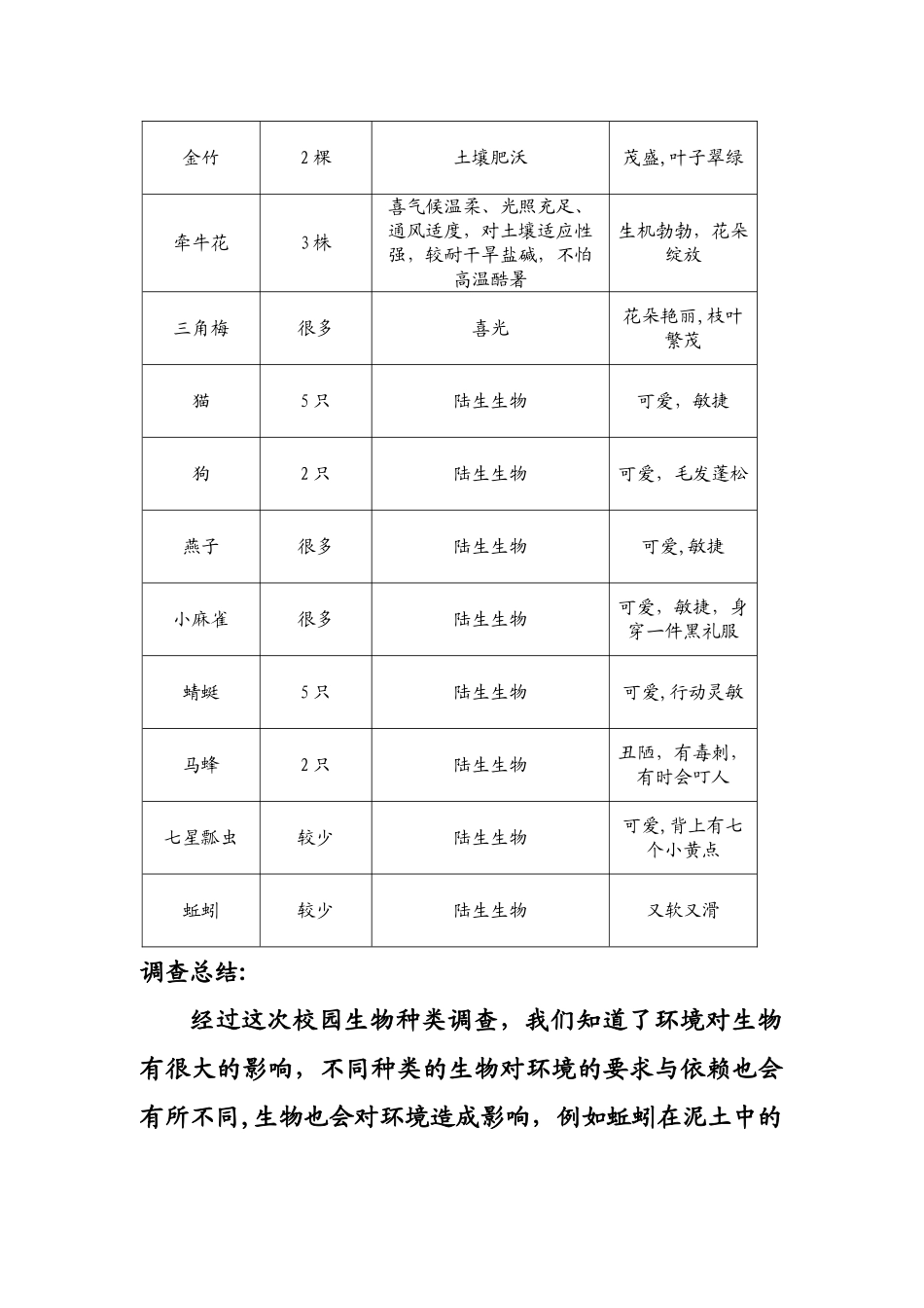 校园生物种类调查表_第2页