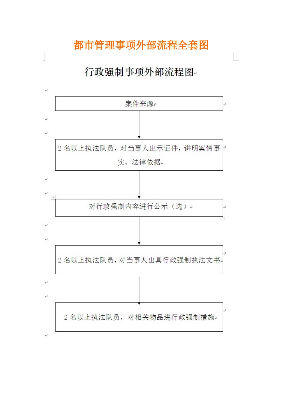 2025年城市管理事项外部流程全套图_第1页