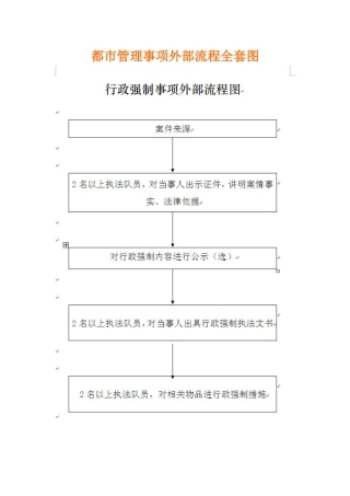 2025年城市管理事项外部流程全套图