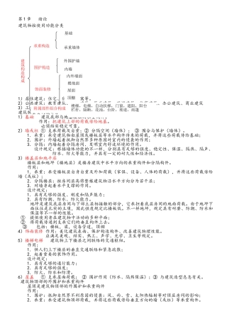 2025年建筑构造知识点总结中国建筑工业出版社第四版《建筑构造》上册