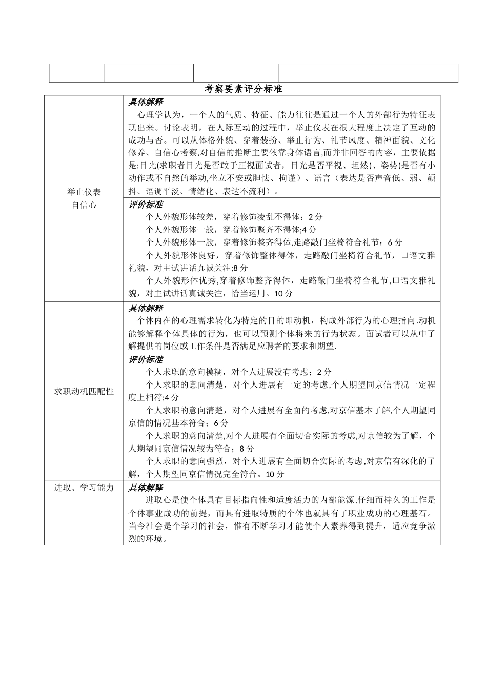 校招面试评价表_第2页