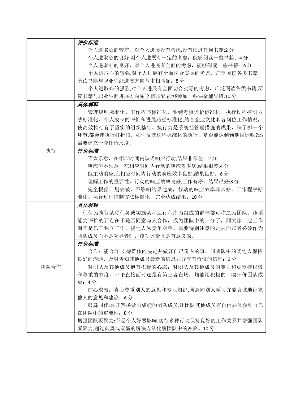 校招面试评价表_第3页