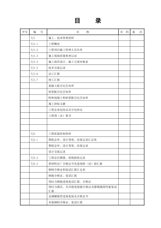 2025年土建验收资料全套正式
