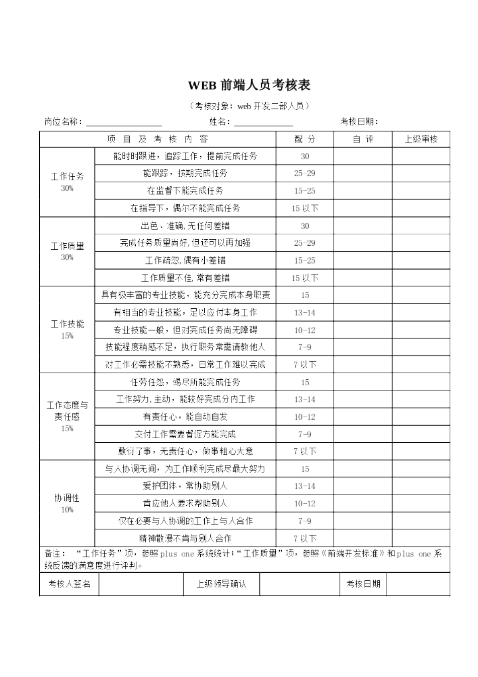 2025年web前端人员考核表_第1页