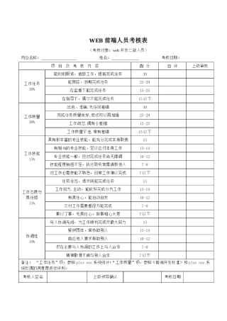2025年web前端人员考核表