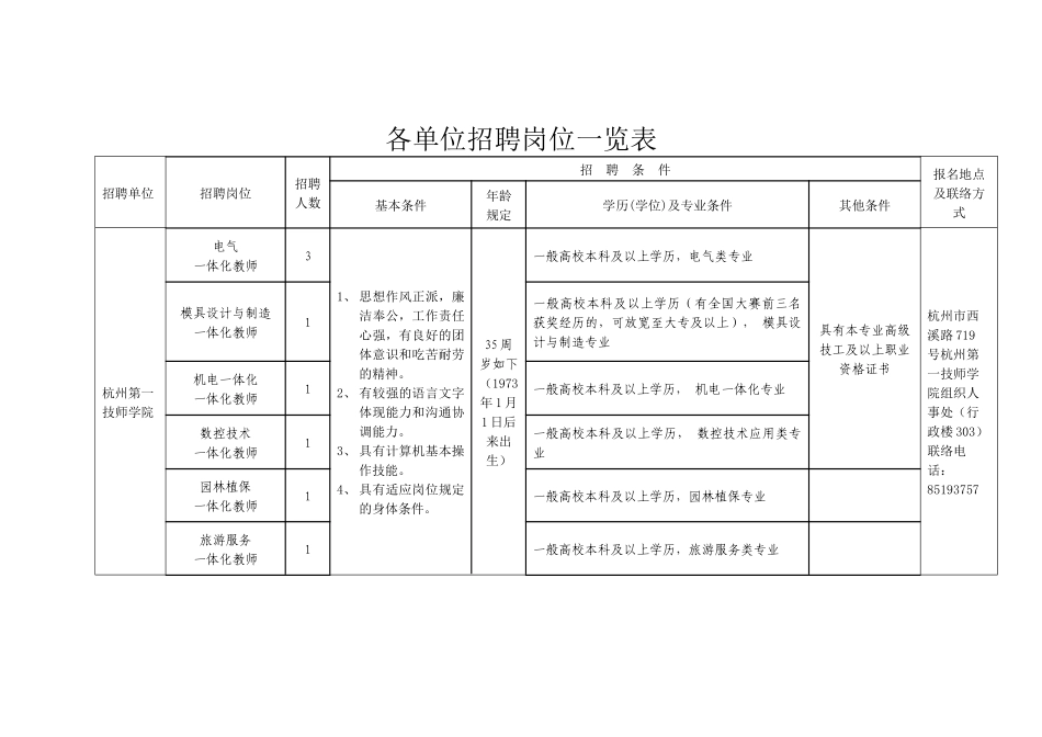 2025年杭州市劳动保障局所属部分事业单位招聘工作人员公告_第1页
