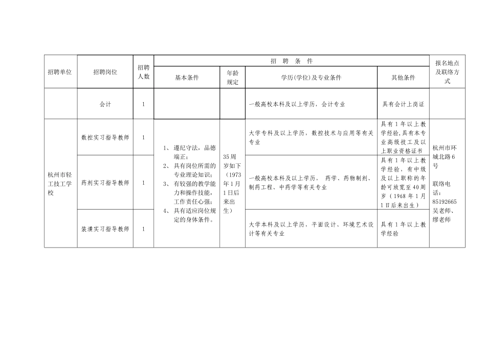 2025年杭州市劳动保障局所属部分事业单位招聘工作人员公告_第2页