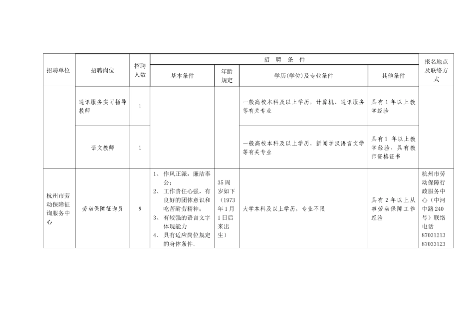 2025年杭州市劳动保障局所属部分事业单位招聘工作人员公告_第3页