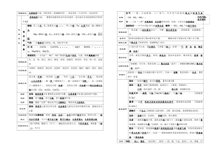 2025年中考化学考前必背知识点总结