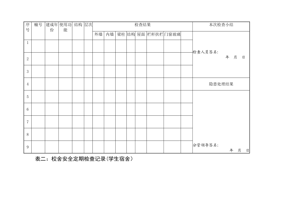 校舍安全定期检查记录表_第2页