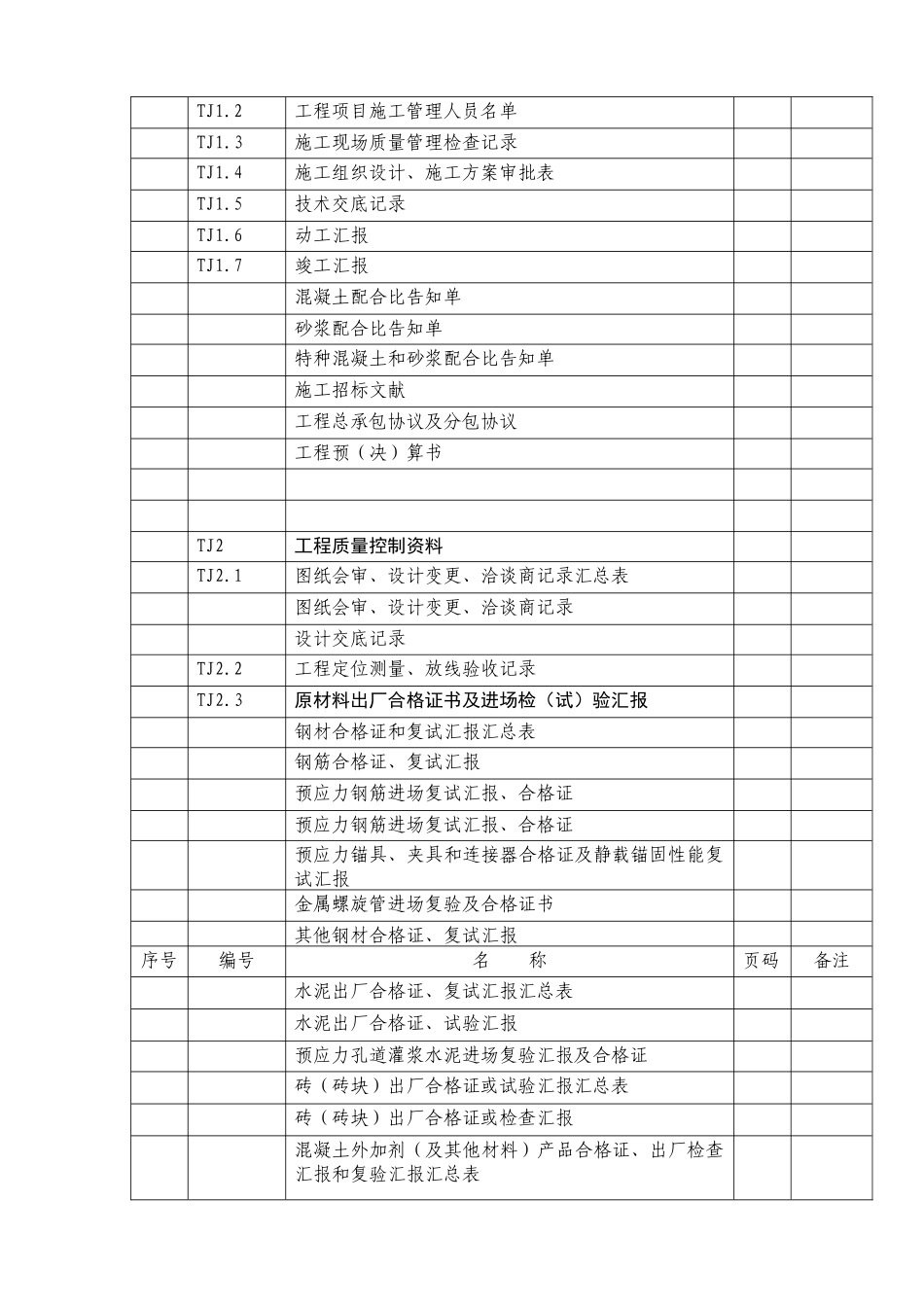 2025年建筑工程施工质量验收全套资料_第2页