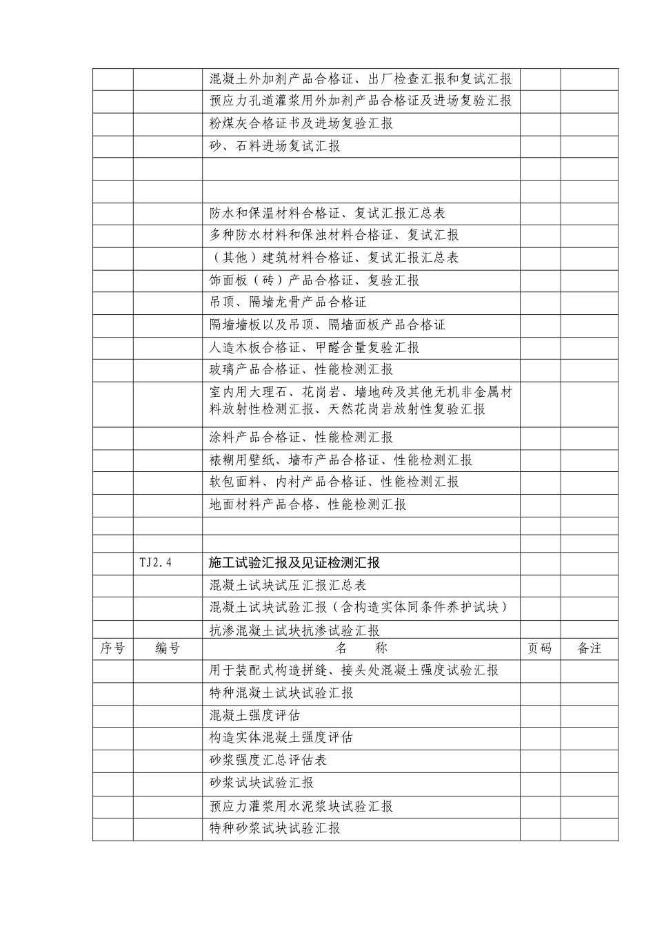 2025年建筑工程施工质量验收全套资料_第3页