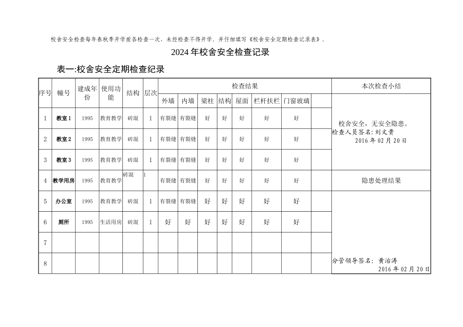 校舍安全定期检查记录表52024_第2页