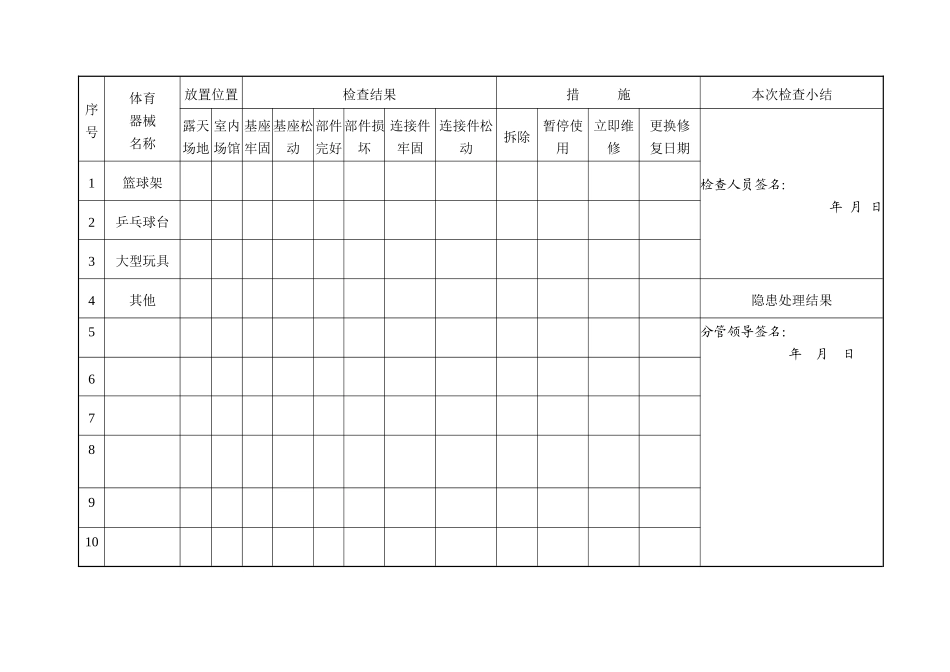 校舍安全检查维修记录_第3页