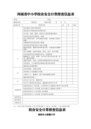 校舍安全隐患排查表
