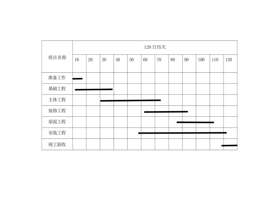 校舍改造施工组织设计方案4_第2页
