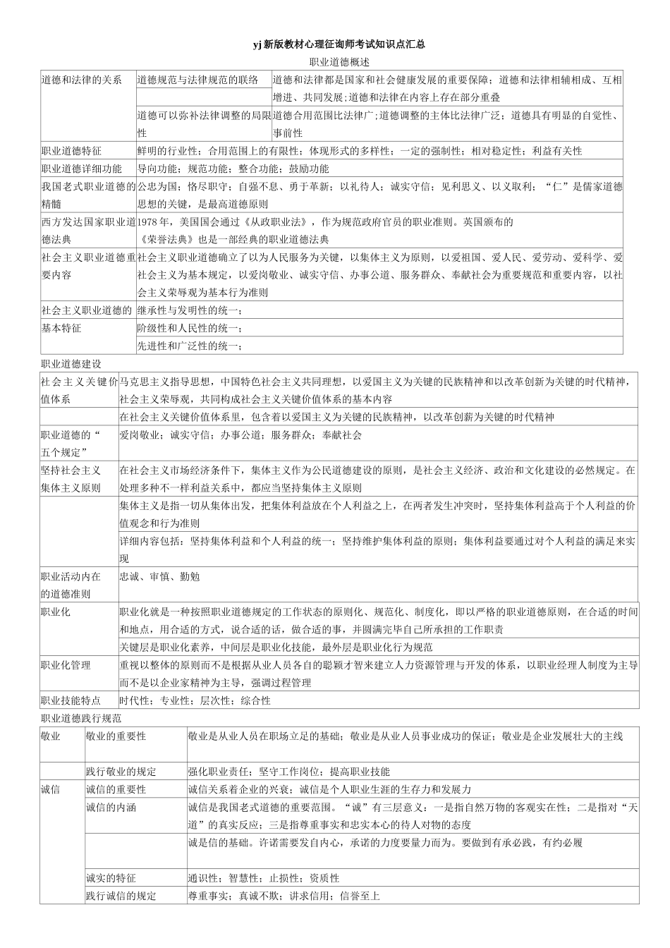 2025年新版教材心理咨询师知识点汇总_第1页