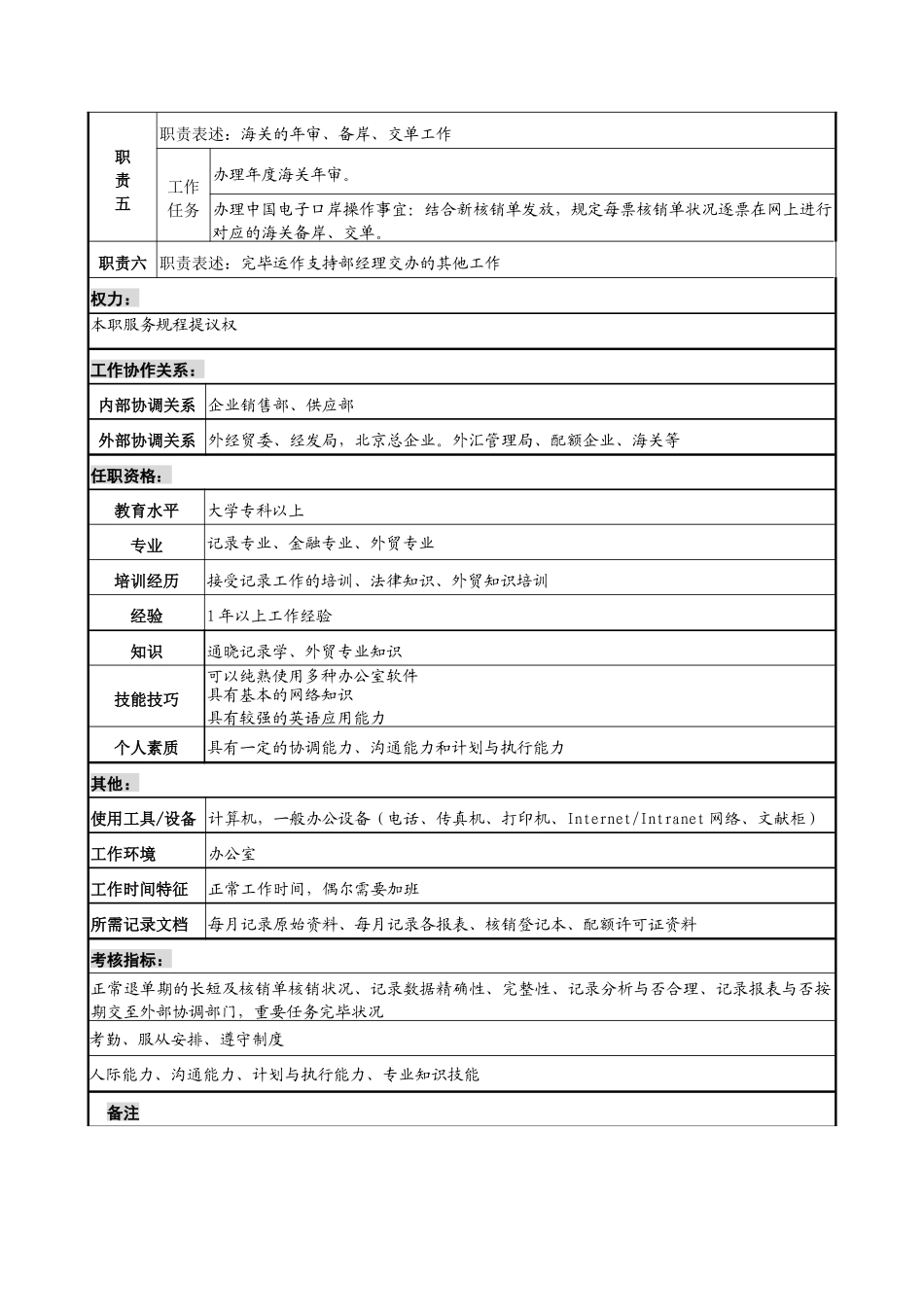 2025年宁波华能贸易公司运作支持部信息统计员职务说明书_第2页