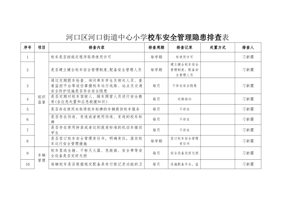 校车安全隐患排查表_第1页