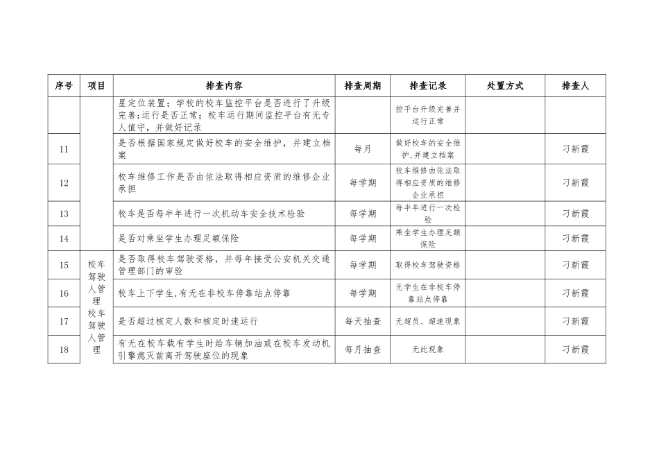 校车安全隐患排查表_第2页