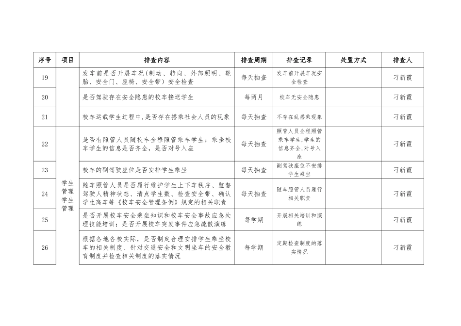 校车安全隐患排查表_第3页