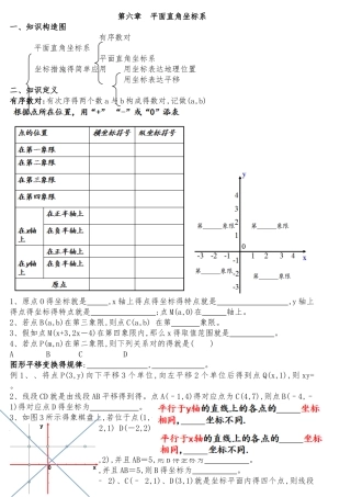 2025年第七章平面直角坐标系章节复习和知识点汇总