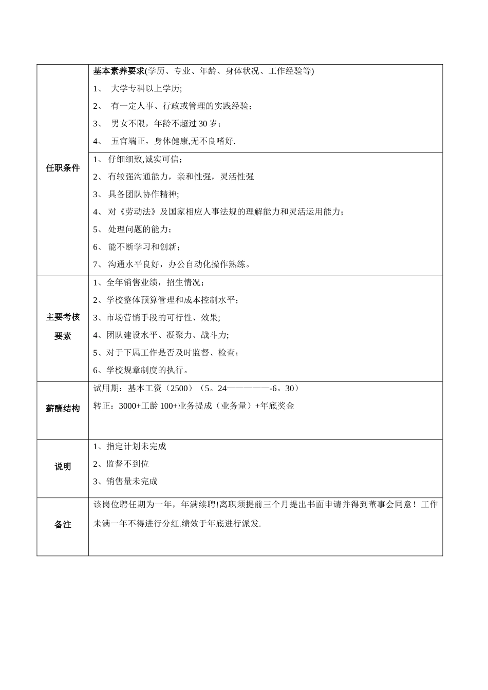 校长助理岗位说明书_第2页