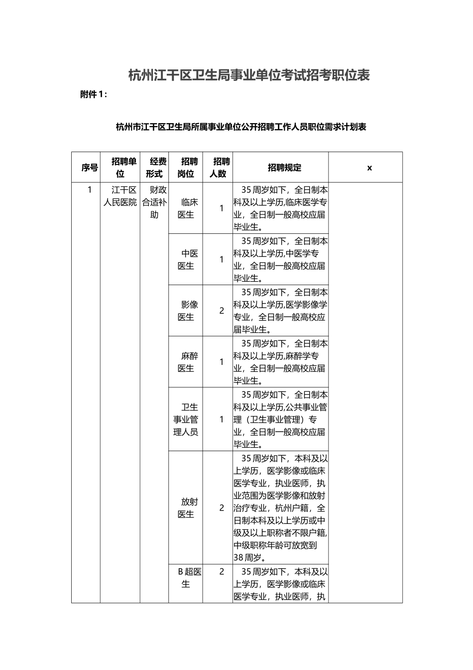 2025年卫生局事业单位考试招考职位表_第1页