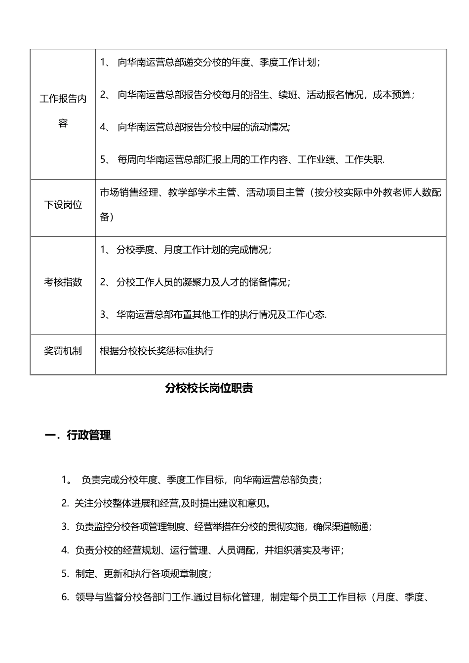 校长管理手册_第3页
