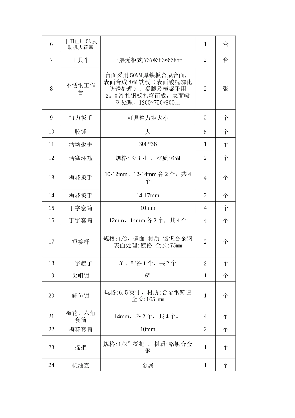2025年汽车专业竞赛训练设备及耗材_第2页