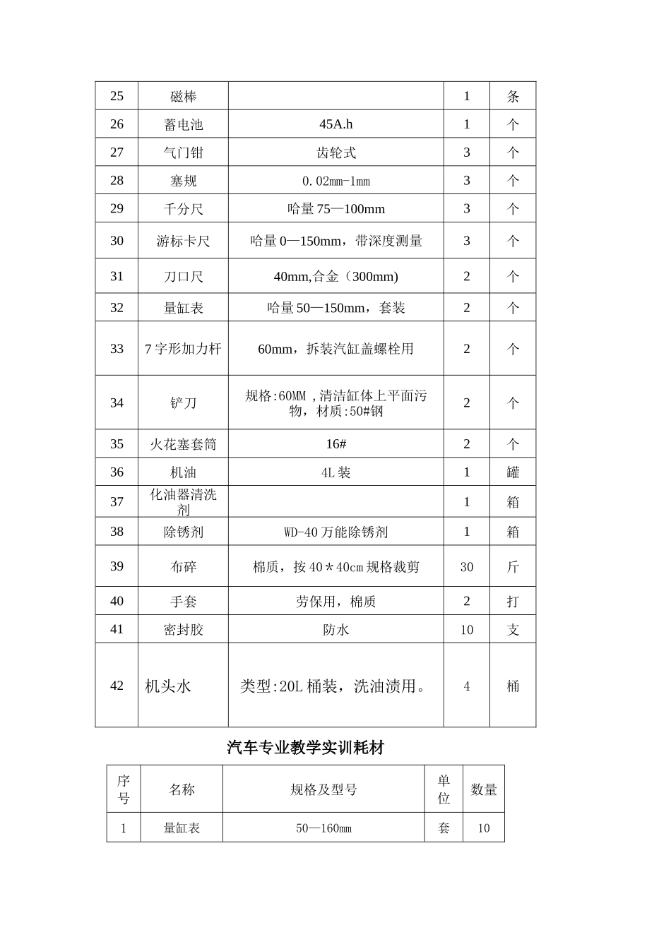 2025年汽车专业竞赛训练设备及耗材_第3页