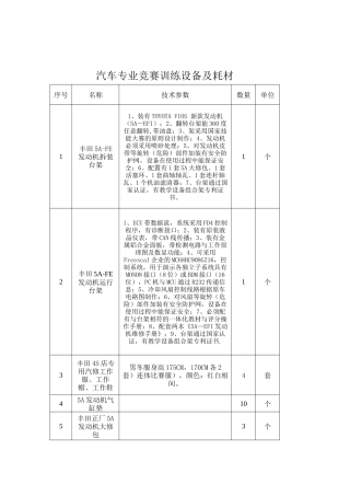 2025年汽车专业竞赛训练设备及耗材