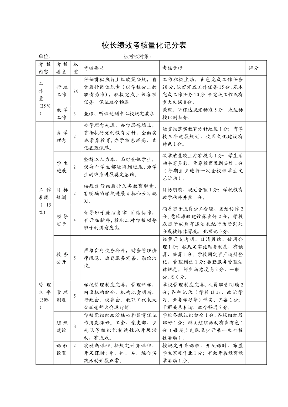 校长绩效考核量化测评细则_第1页