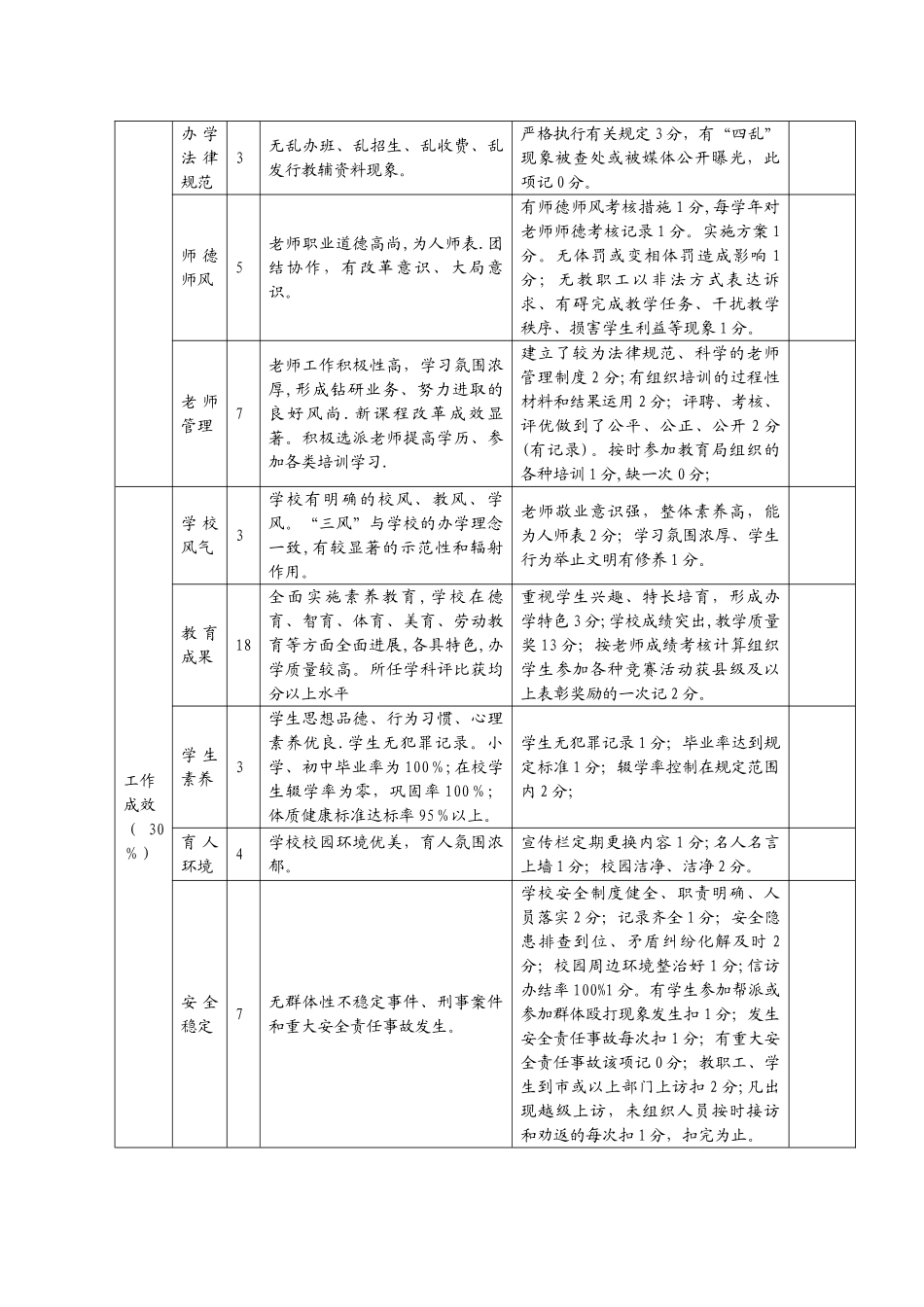 校长绩效考核量化测评细则_第2页