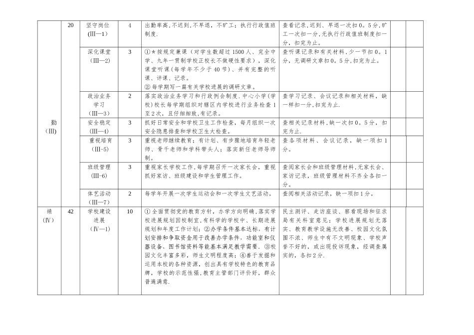 校长考核指标体系_第2页