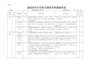 校长考核指标体系