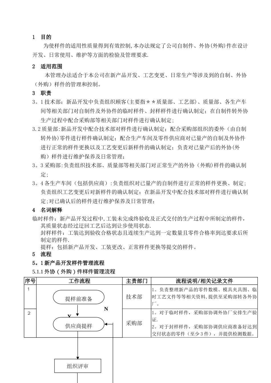 样件管理办法_第1页