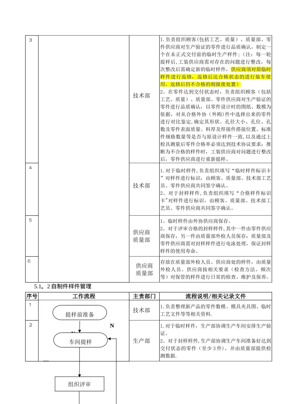 样件管理办法_第2页
