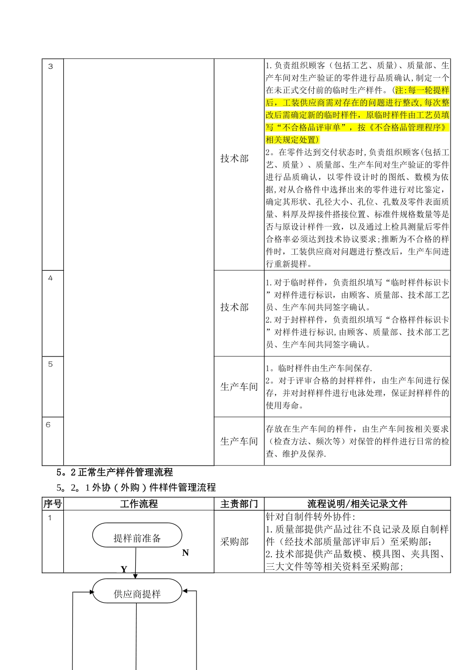 样件管理办法_第3页