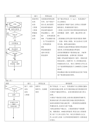 样品打样流程