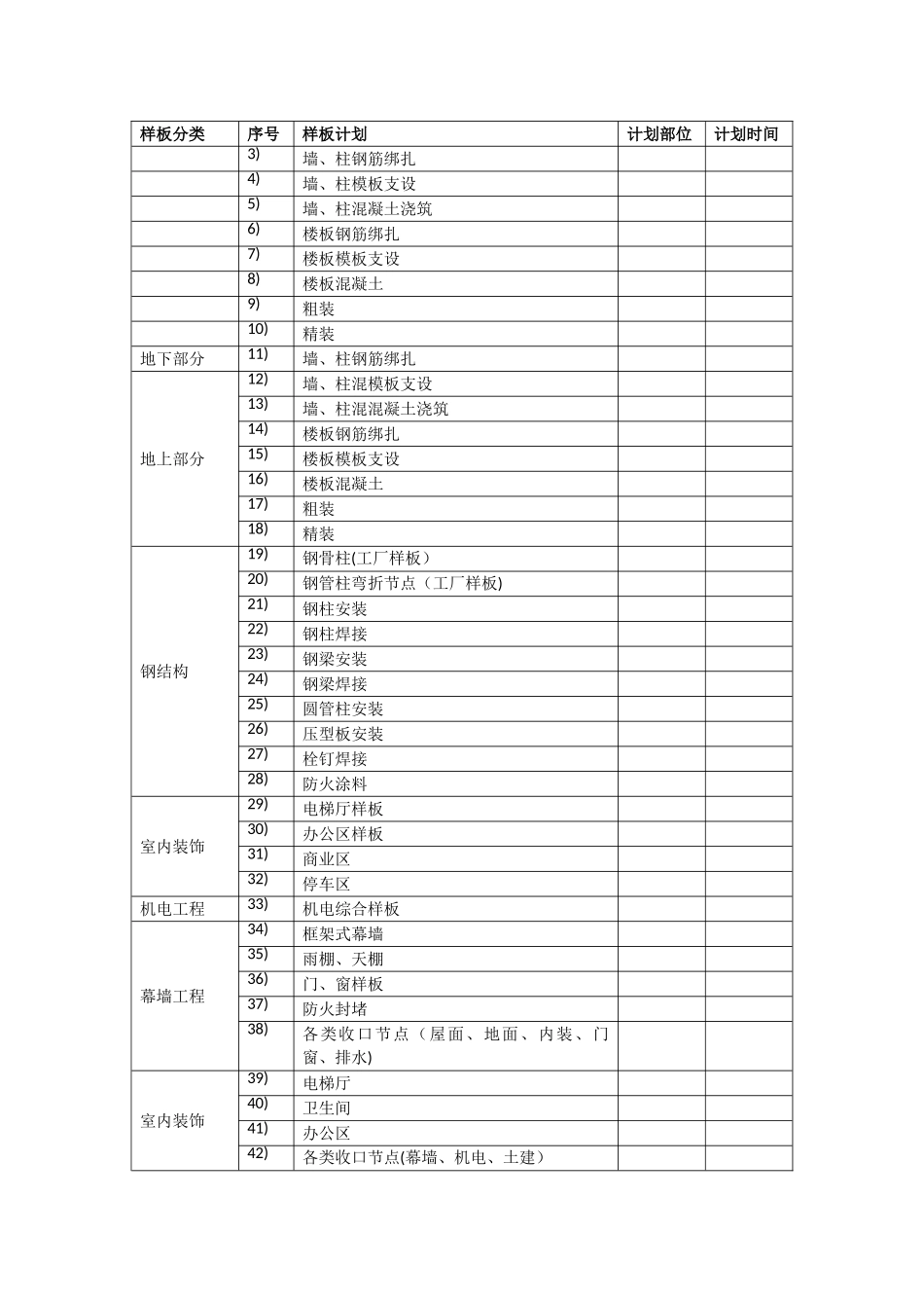 样品样板管理制度_第3页