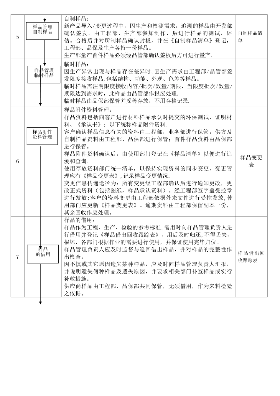 样品管理流程_第2页