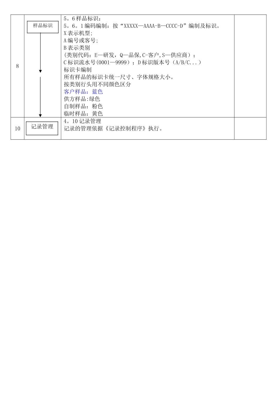 样品管理流程_第3页