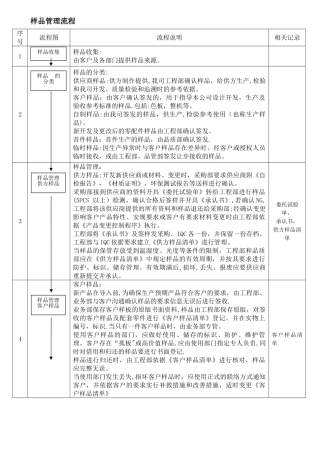 样品管理流程