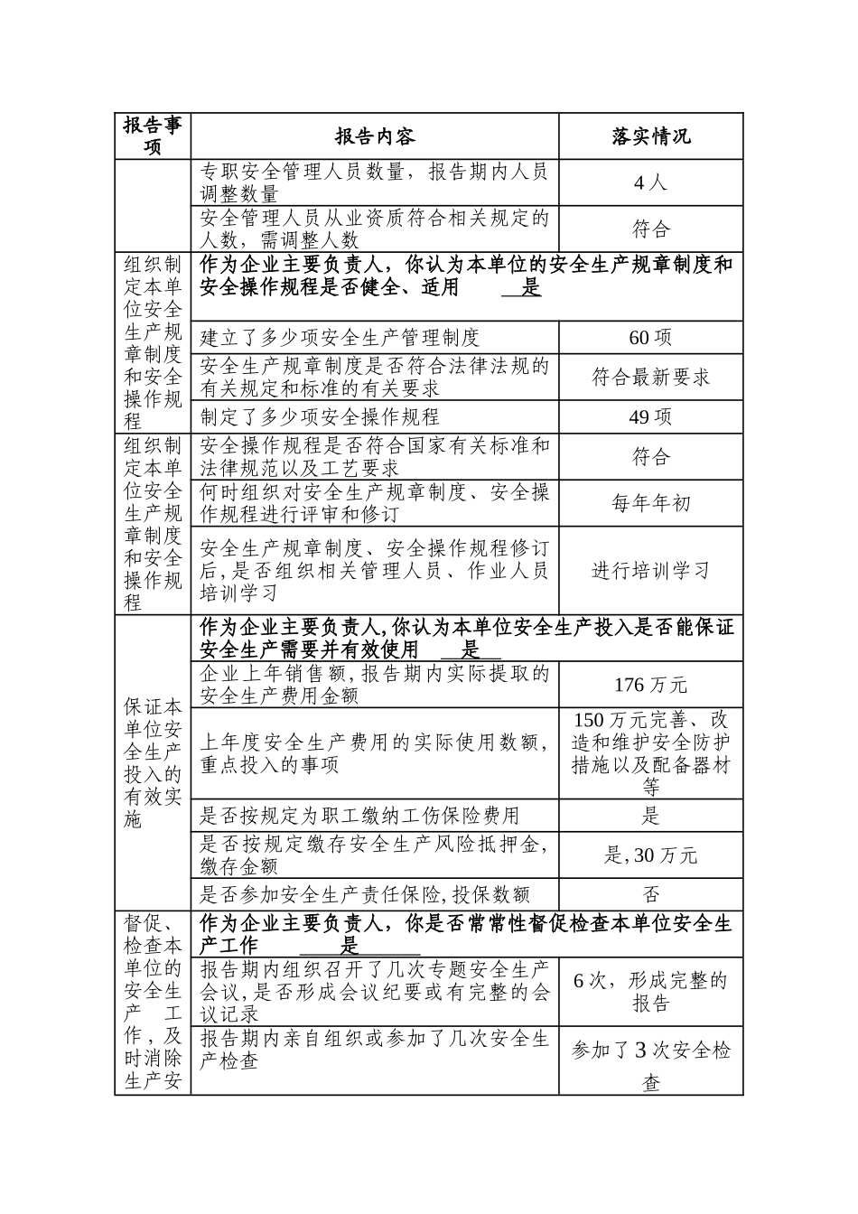 样本----安全生产履职情况报告表_第2页
