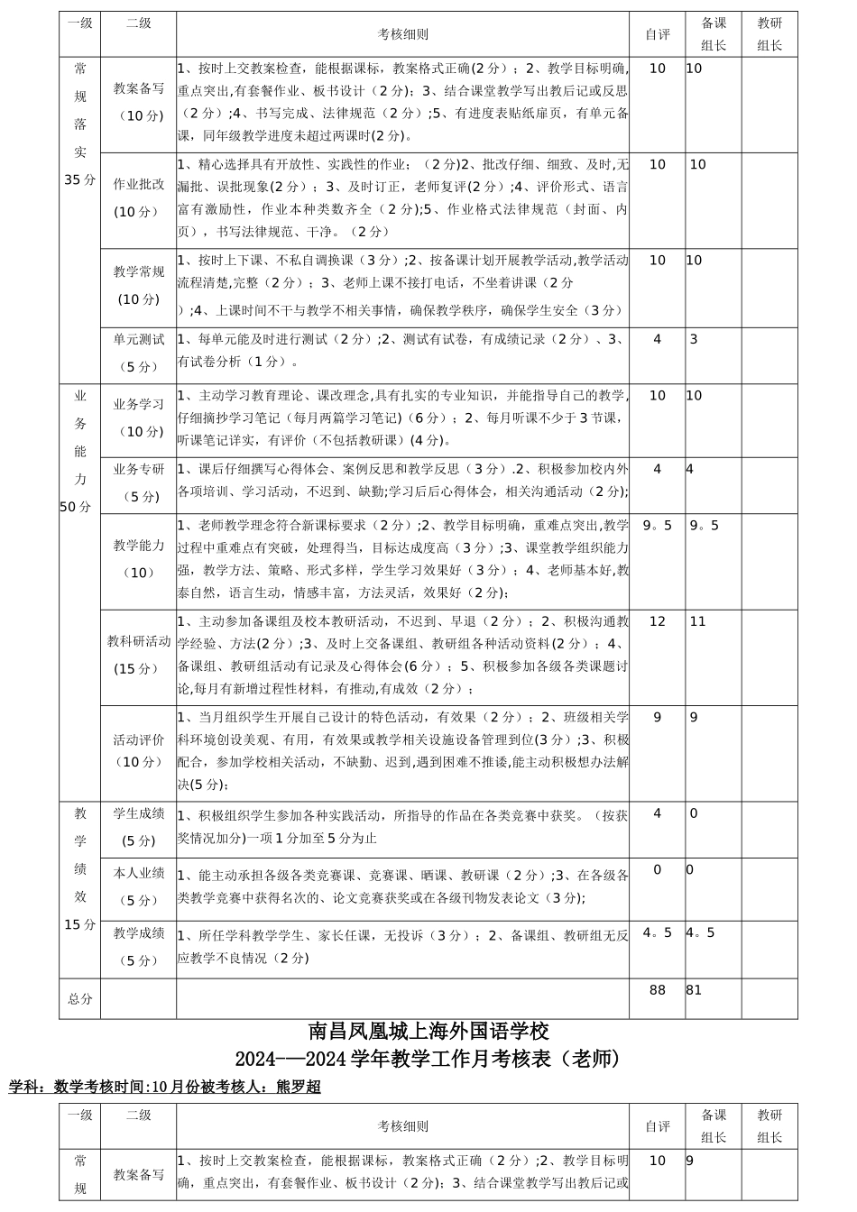 样本教师月考核自评表_第2页