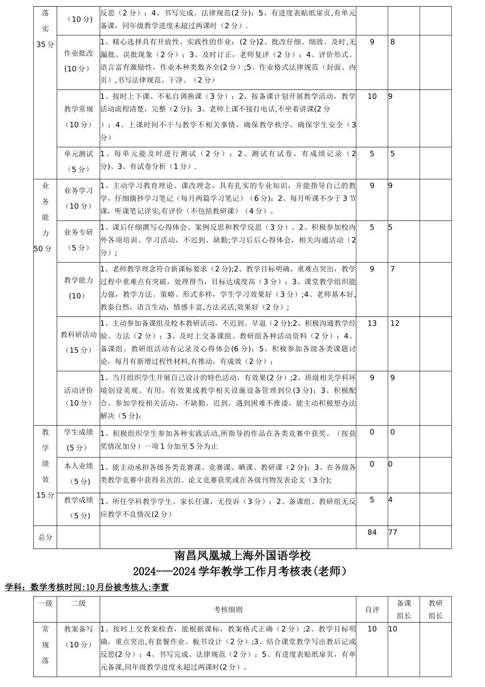 样本教师月考核自评表_第3页