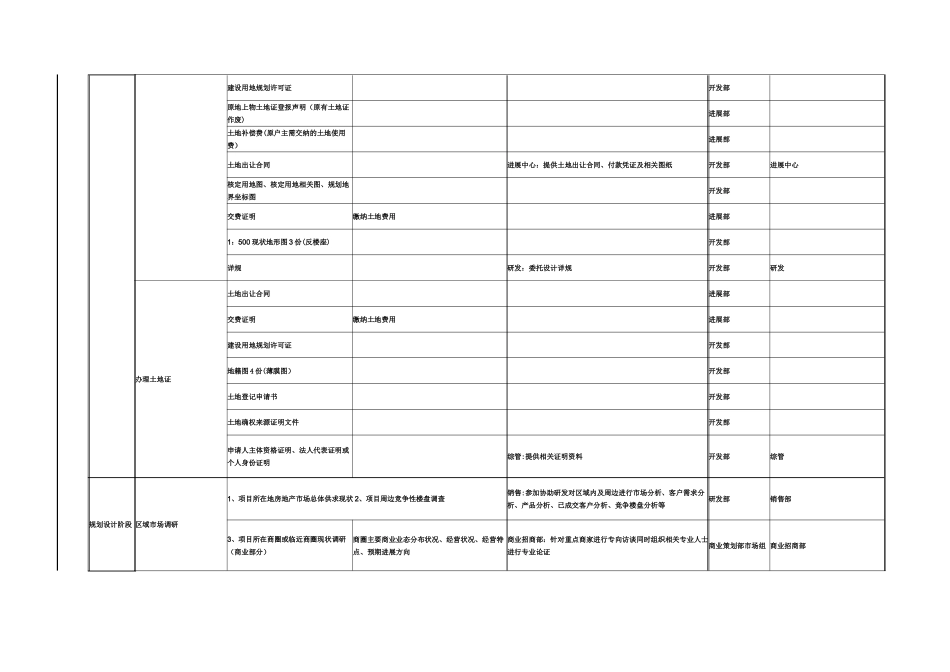 样本房地产项目开发流程图_第3页
