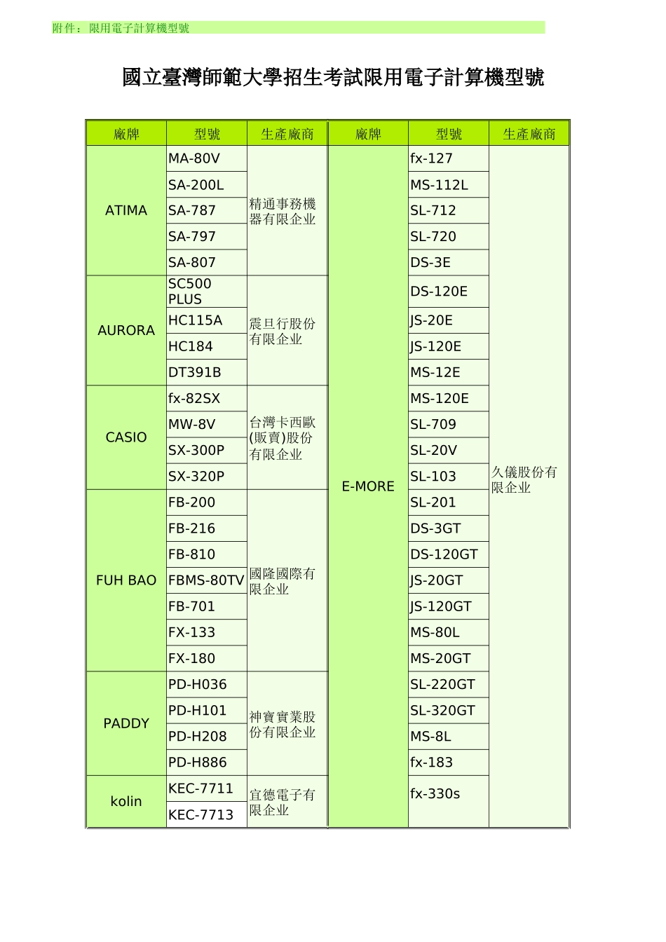 2025年国立台湾师范大学招生考试限用电子计算机型号_第1页